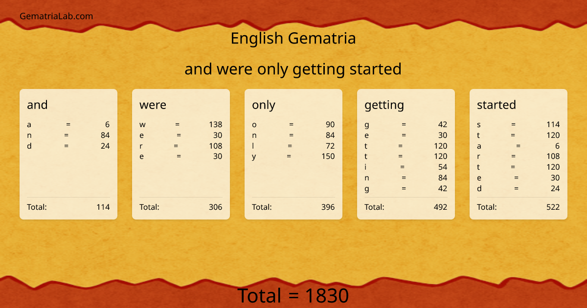 and were only getting started in english Gematria